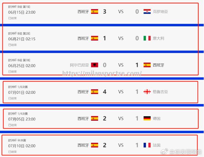 欧预赛实况回顾：英格兰vs西班牙胜负如何？