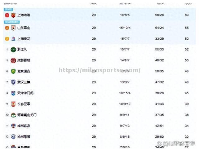 上海上港客场战平大连人，暂居中超次席