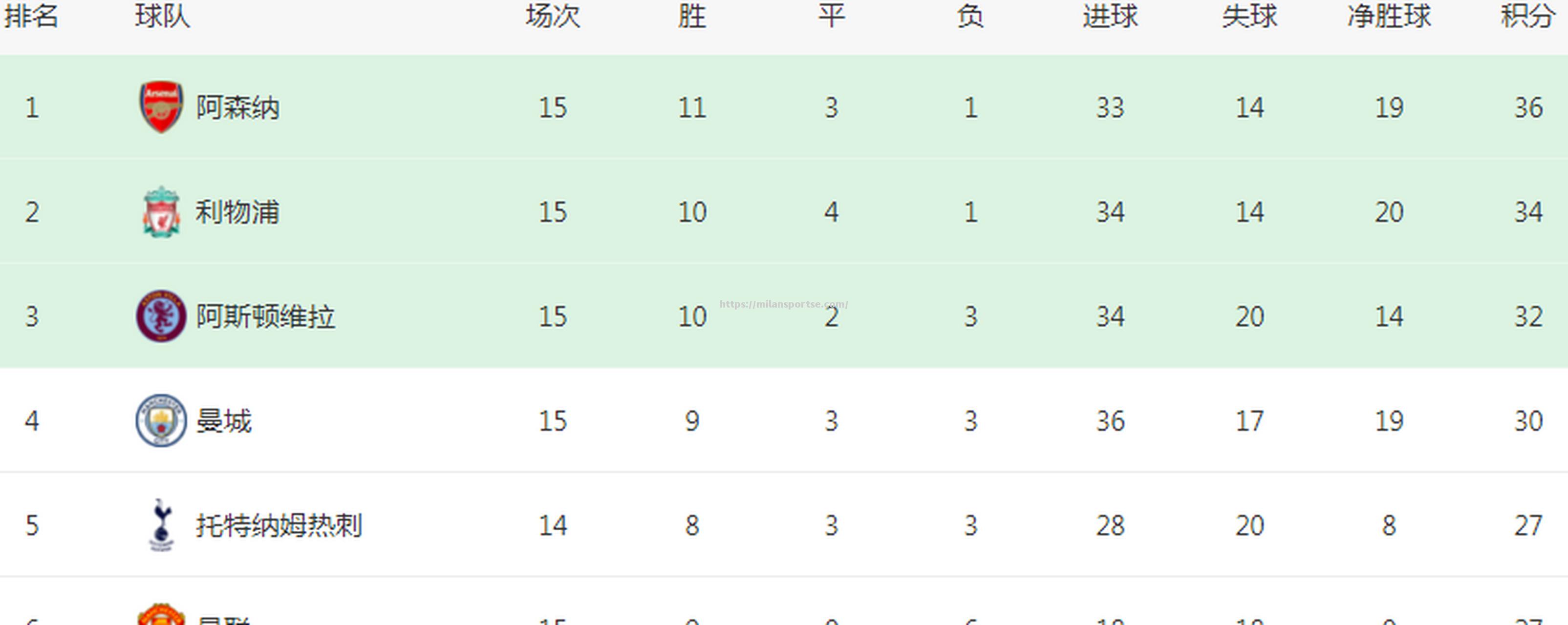 辛特罗主场战胜对手，攀升积分榜位置